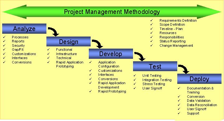 Methodology